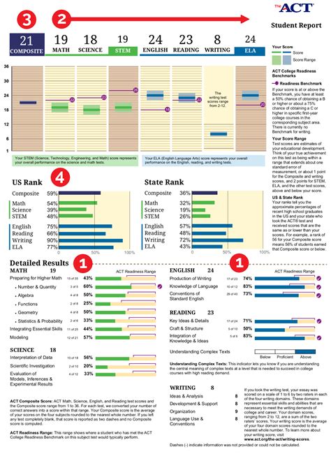 is the act test hard yahoo|is a 30 act good.